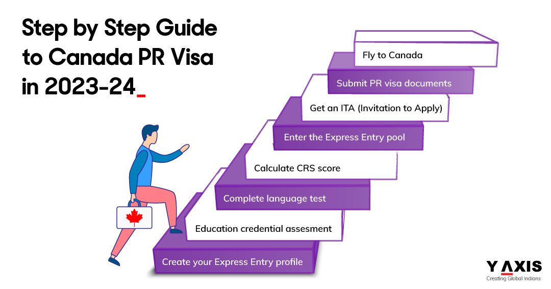 UK student visa