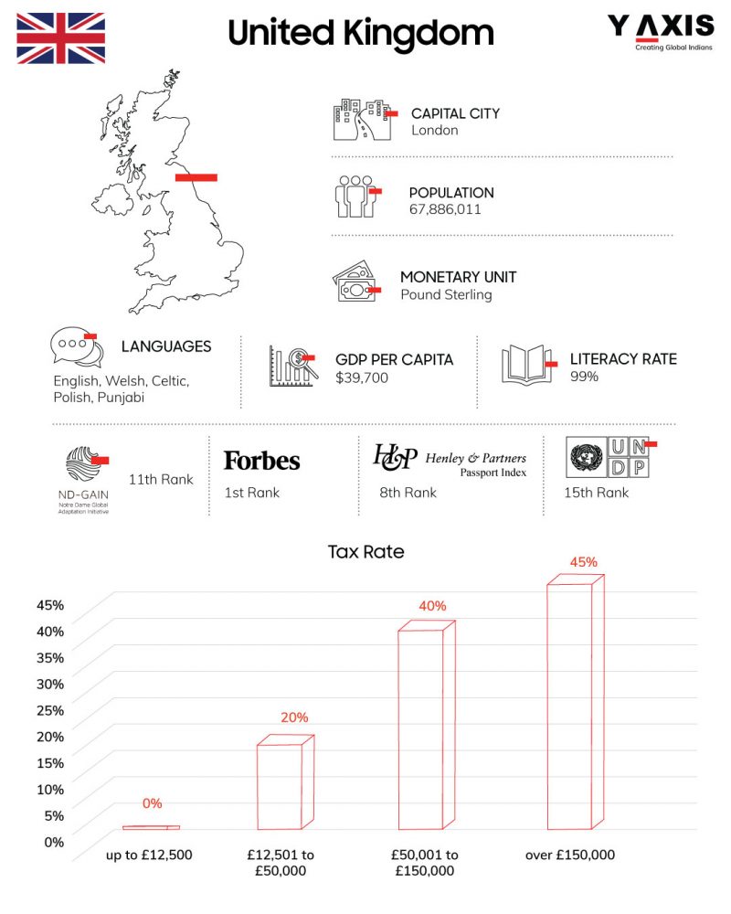 UK student visa