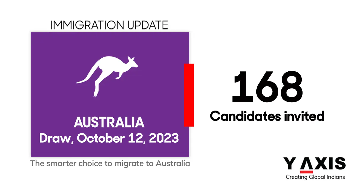 Y-Axis Immigration Services