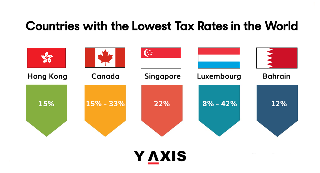 Exploring Low-Tax Countries: Where to Minimize Your Tax Burden