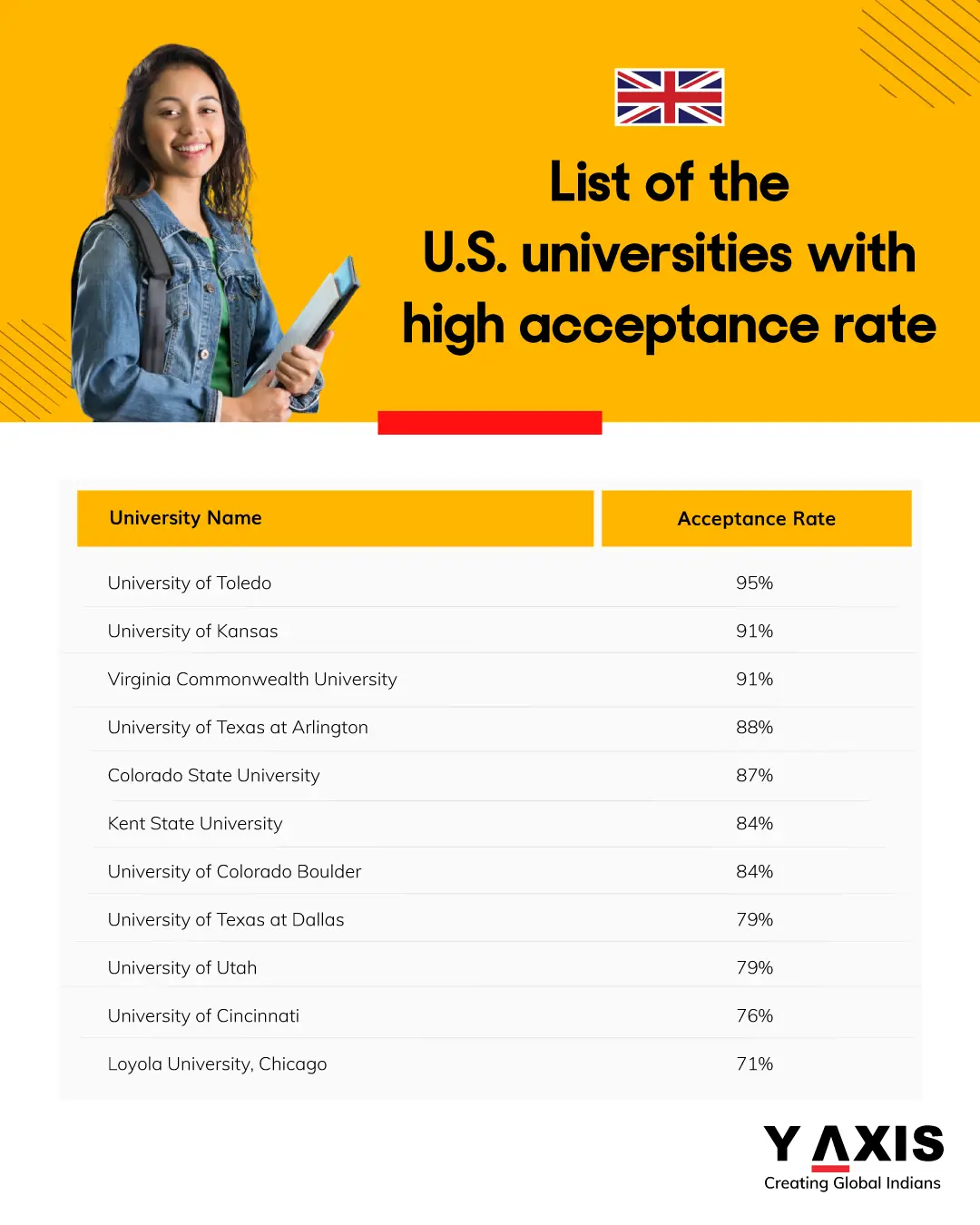 UK student visa