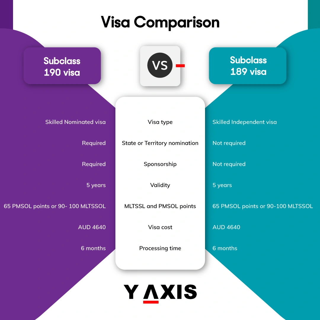 UK student visa