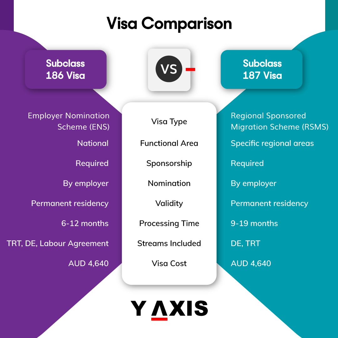 UK student visa