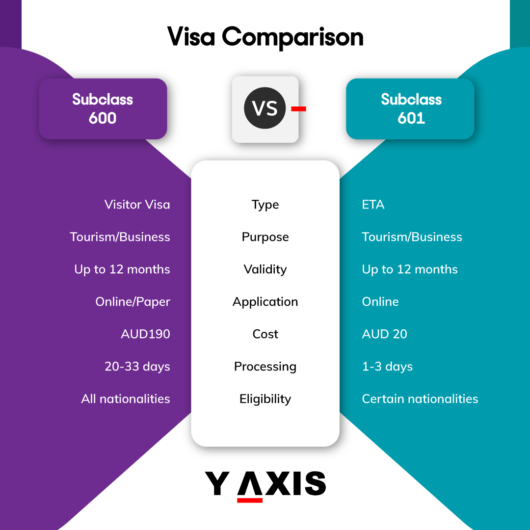 UK student visa