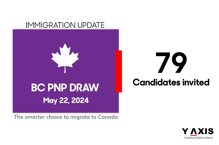 Y-Axis Immigration Services