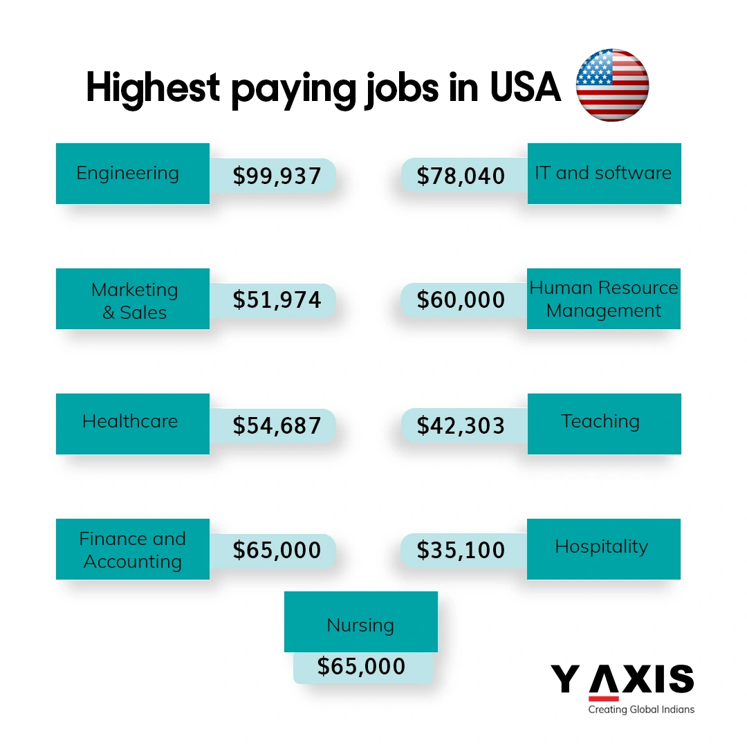 New PR Visa