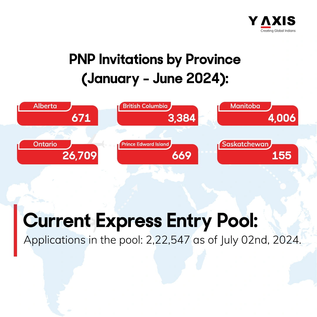 New PR Visa