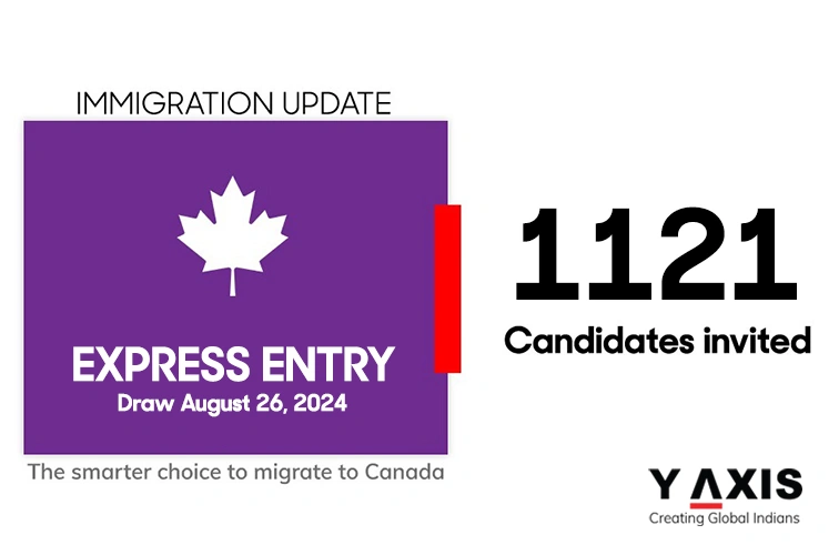 Y-Axis Immigration Services