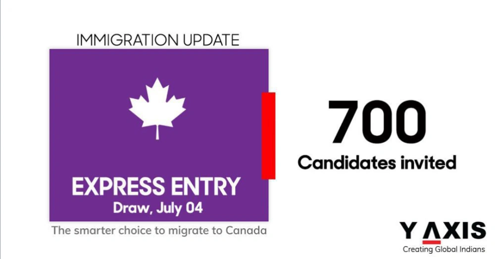 Y-Axis Immigration Services