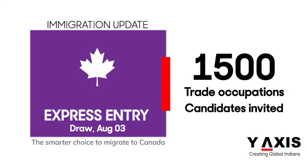 Y-Axis Immigration Services