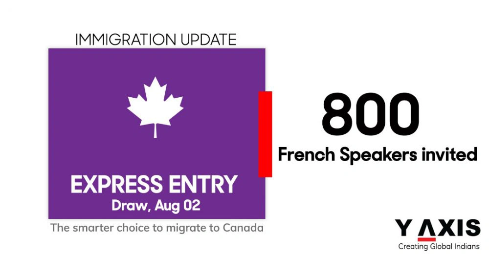 Y-Axis Immigration Services