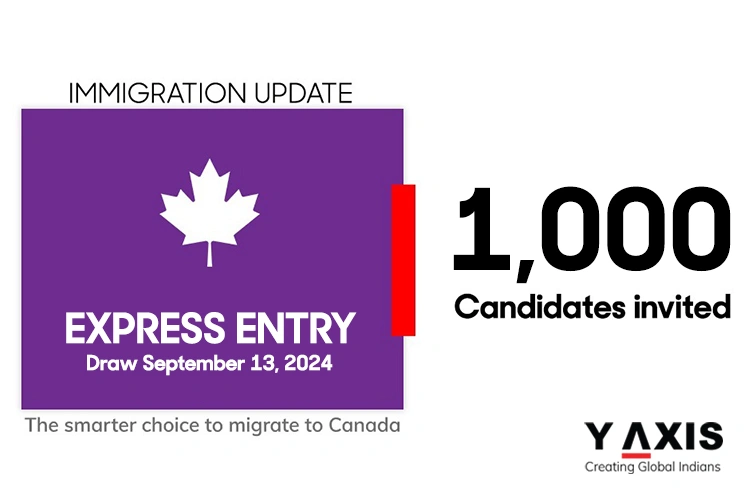 Y-Axis Immigration Services