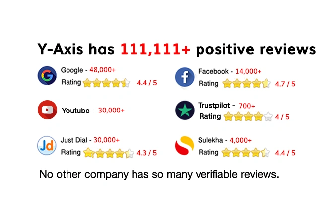 Social Review