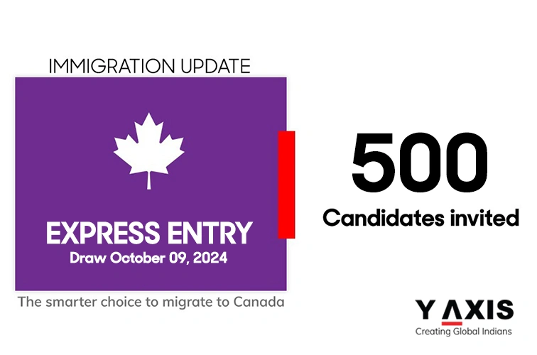 Y-Axis Immigration Services