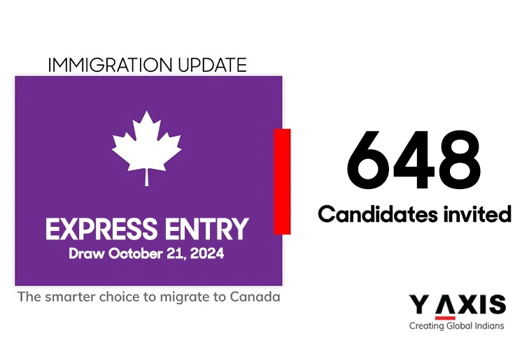 Y-Axis Immigration Services