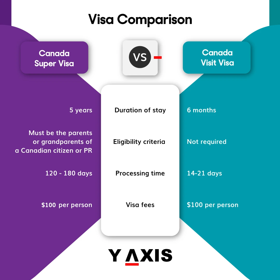 UK student visa