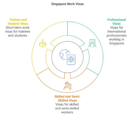 Singapore Work Permit