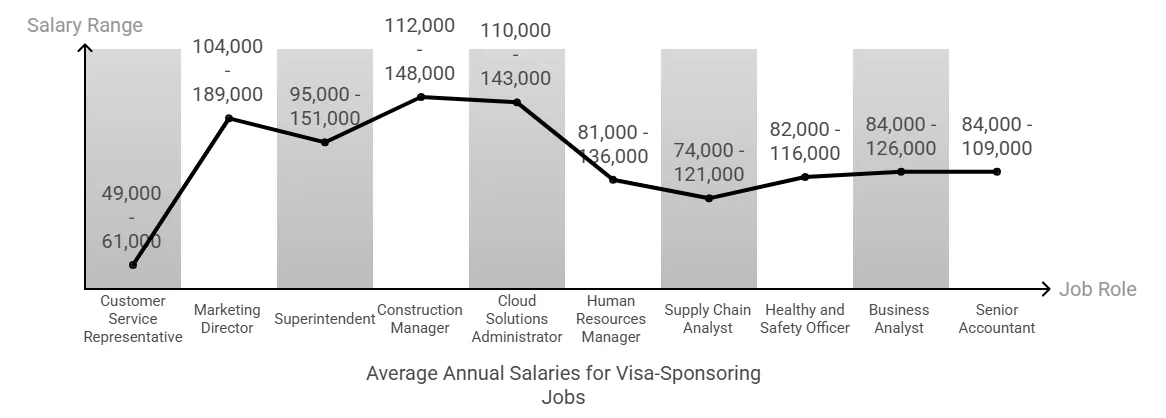 US Job Opportunities with Visa Sponsorship