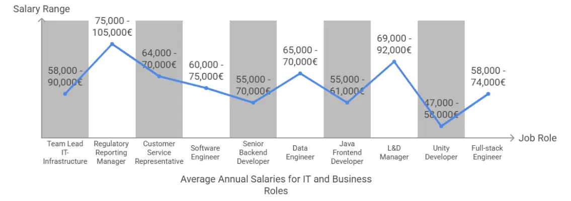 Sponsorship jobs in Germany