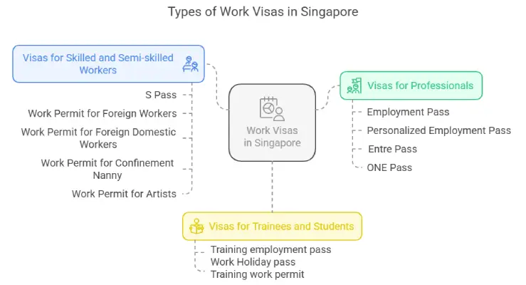 Types of work visas in Singapore